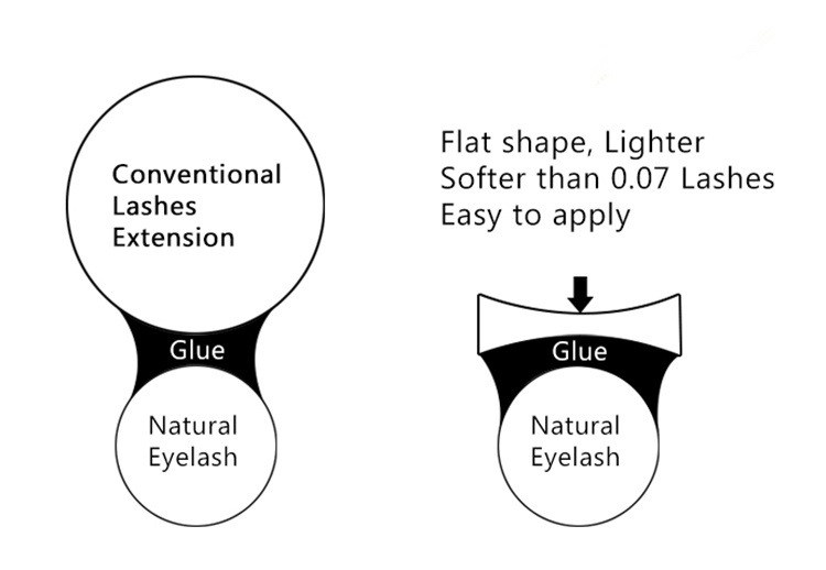 emeda Ellipse Flat VS Conventional (3).jpg